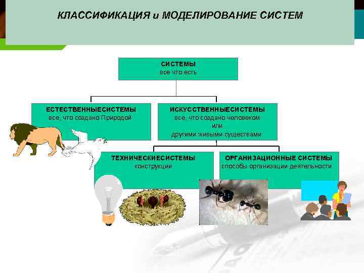 КЛАССИФИКАЦИЯ и МОДЕЛИРОВАНИЕ СИСТЕМЫ все что есть ЕСТЕСТВЕННЫЕСИСТЕМЫ все, что создано Природой ИСКУССТВЕННЫЕСИСТЕМЫ все,