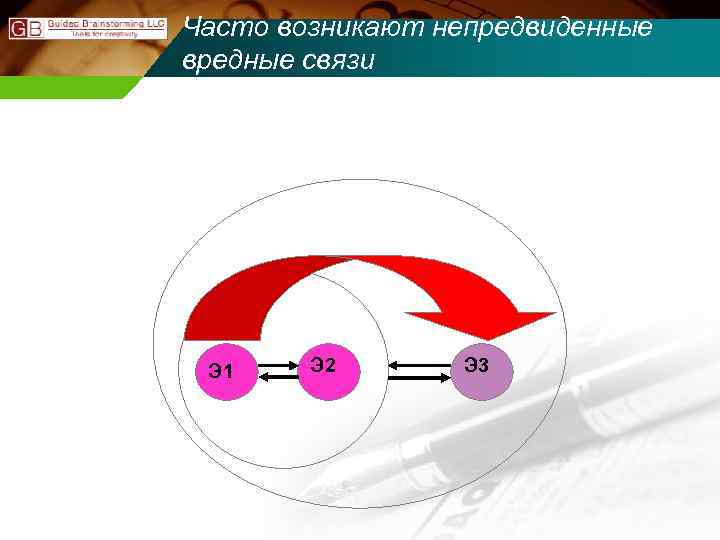 Часто возникают непредвиденные вредные связи Э 1 Э 2 Э 3 