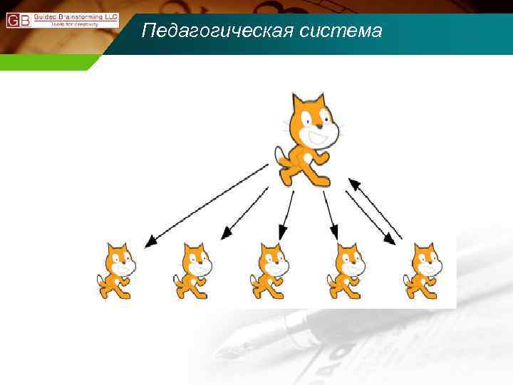 Педагогическая система 