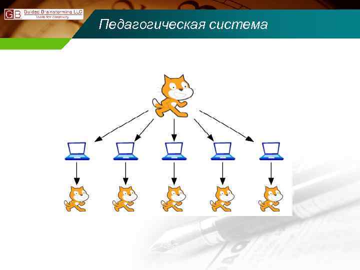 Педагогическая система 