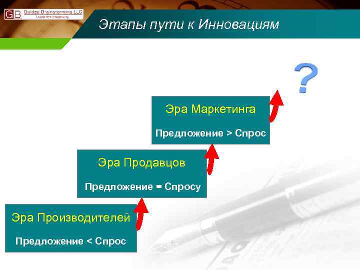 Этапы пути к Инновациям Эра Маркетинга Предложение > Спрос Эра Продавцов Предложение = Спросу