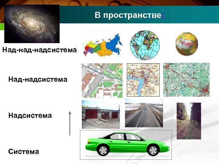 В пространстве: Над-надсистема Надсистема Система 