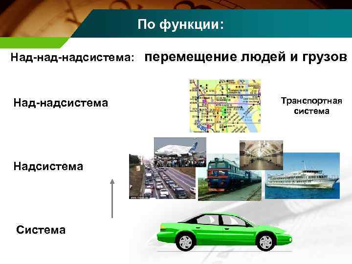 По функции: Над-надсистема: перемещение людей и грузов Над-надсистема Надсистема Система Транспортная система 