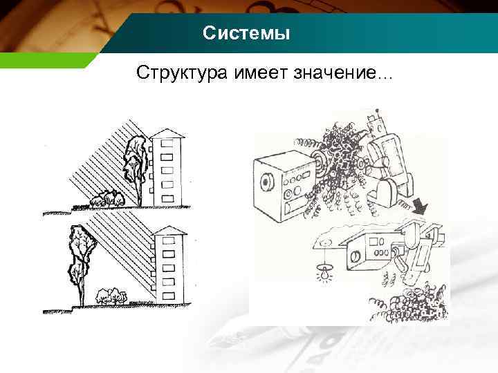 Системы Структура имеет значение… a+b b+a 