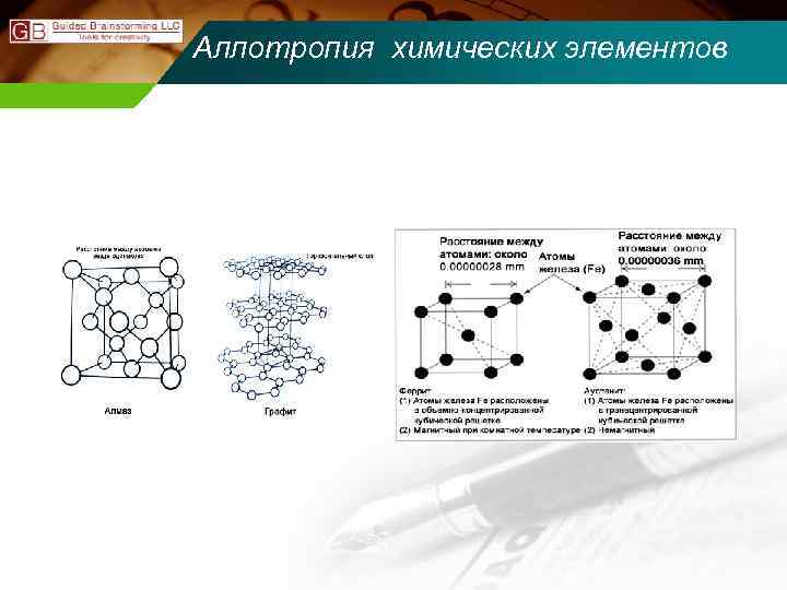 Аллотропия химических элементов 