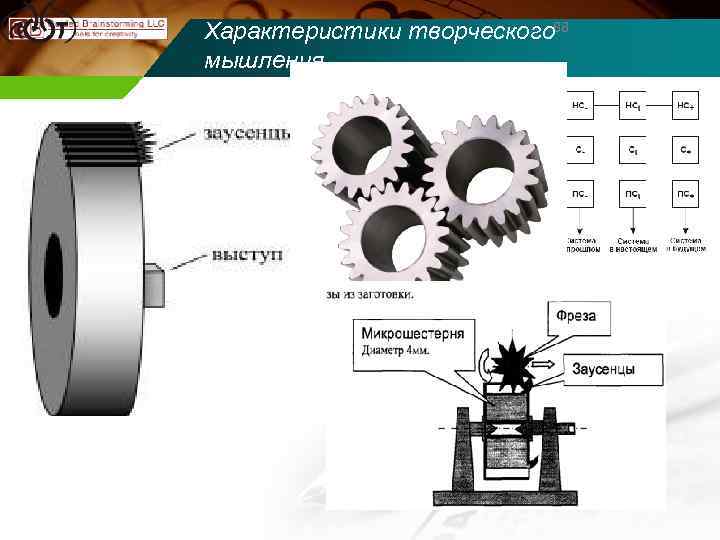 Характеристики творческого 88 мышления 