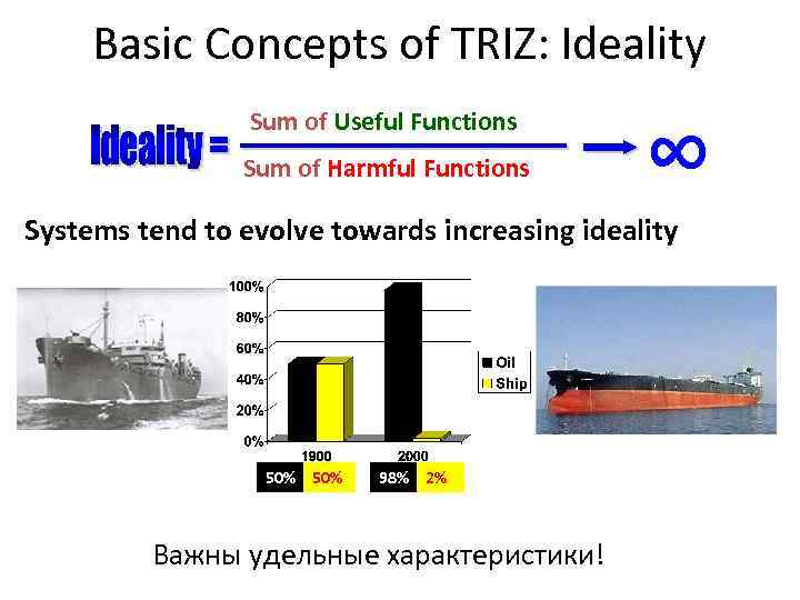 Basic Concepts of TRIZ: Ideality Sum of Useful Functions Sum of Harmful Functions ∞