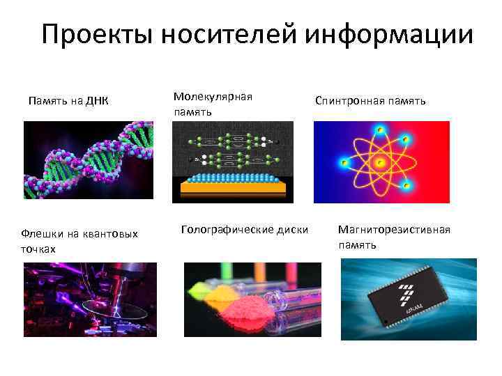 Проекты носителей информации Память на ДНК Флешки на квантовых точках Молекулярная память Голографические диски