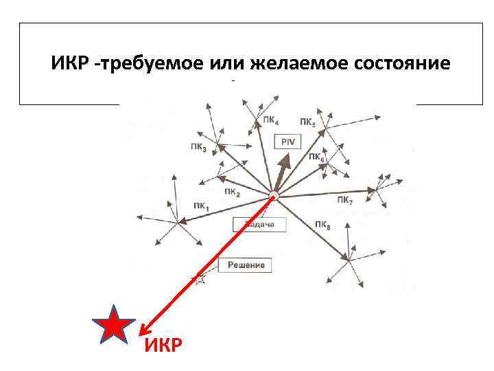 Метод проб и ошибок это. Метод проб и ошибок пример. Метод проб и ошибок картинки. Путём проб и ошибок это. Метод проб и ошибок в психологии.