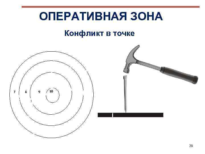 ОПЕРАТИВНАЯ ЗОНА Конфликт в точке 7 8 9 10 29 