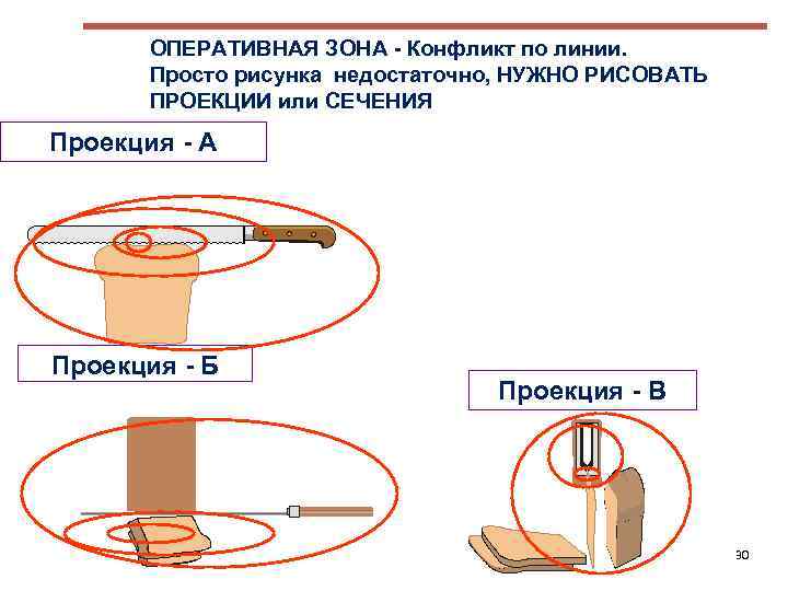 ОПЕРАТИВНАЯ ЗОНА - Конфликт по линии. Просто рисунка недостаточно, НУЖНО РИСОВАТЬ ПРОЕКЦИИ или СЕЧЕНИЯ