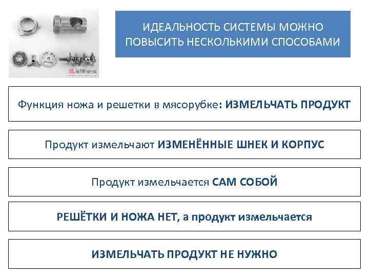 ИДЕАЛЬНОСТЬ СИСТЕМЫ МОЖНО ПОВЫСИТЬ НЕСКОЛЬКИМИ СПОСОБАМИ Функция ножа и решетки в мясорубке: ИЗМЕЛЬЧАТЬ ПРОДУКТ