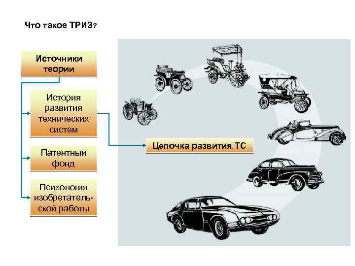 Развитие двух. Законы развития технических систем ТРИЗ. Эволюция технической системы. Этапы развития технической системы. Этапы эволюции автомобиля.