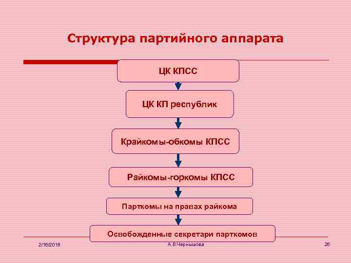 Структура кпсс схема