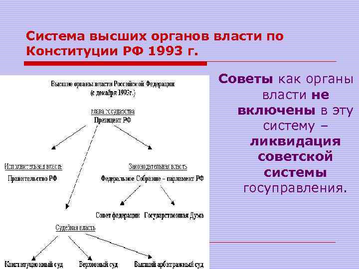 Система высших органов власти по Конституции РФ 1993 г. Советы как органы власти не