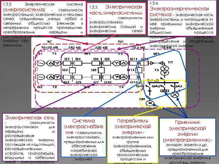1. 2. 2. Энергетическая система (энергосистема) совокупность электростанций, электрических и тепловых сетей, соединенных между