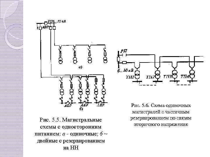 Схема кабельных магистралей