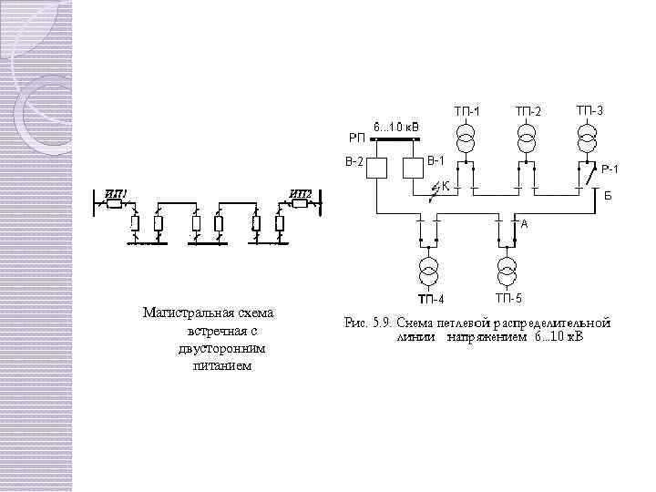 Магистральная схема снабжения