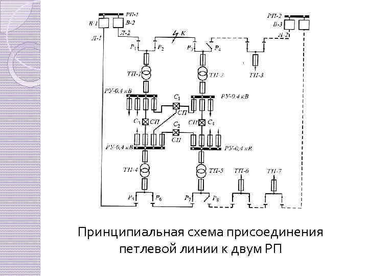 Принципиальная схема присоединения петлевой линии к двум РП 