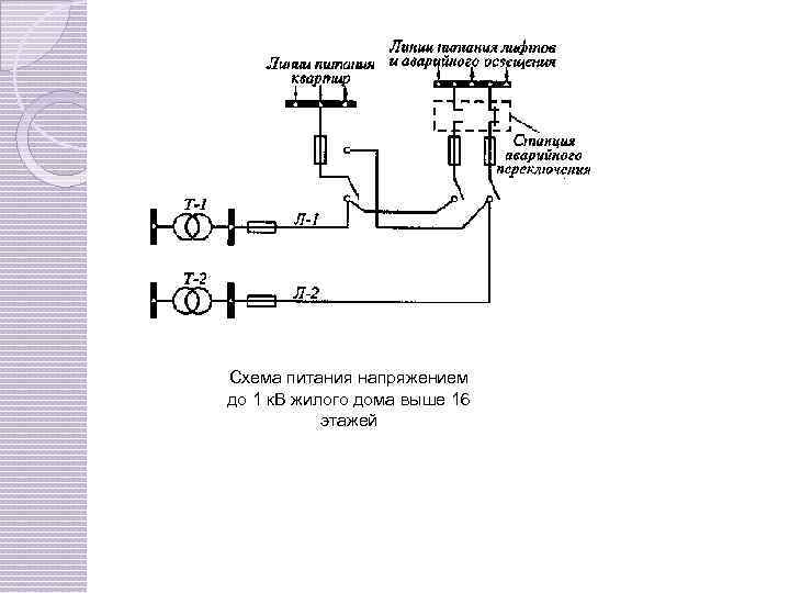 Схема питания напряжением до 1 к. В жилого дома выше 16 этажей 