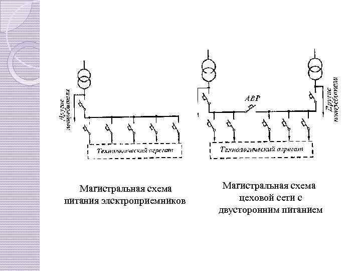 Магистральная схема питания