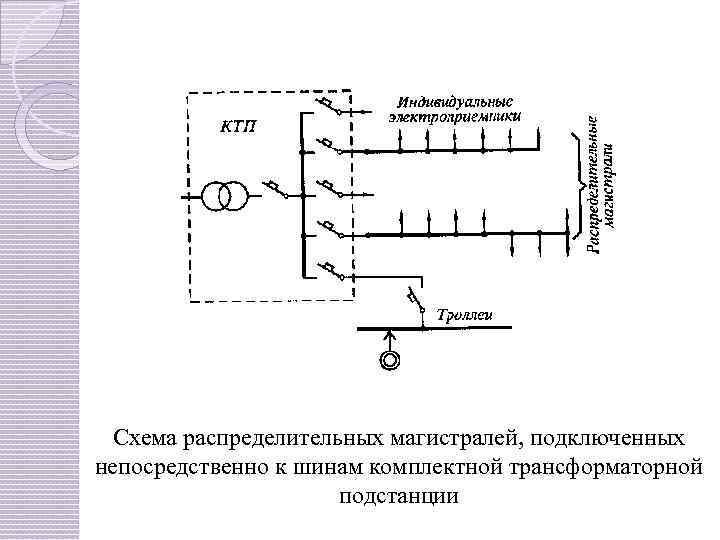 Распределительное устройство на схеме