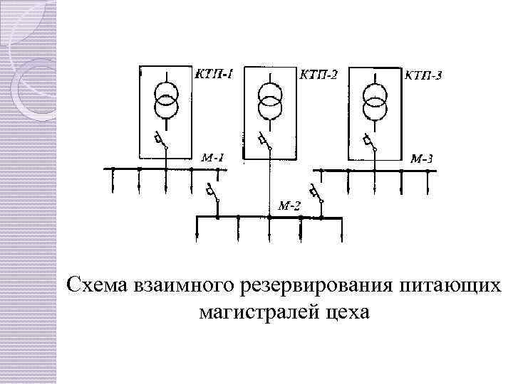Схема взаимного резервирования питающих магистралей цеха 