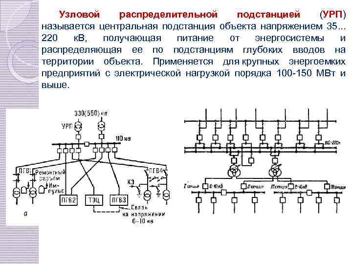 Узловая подстанция схема