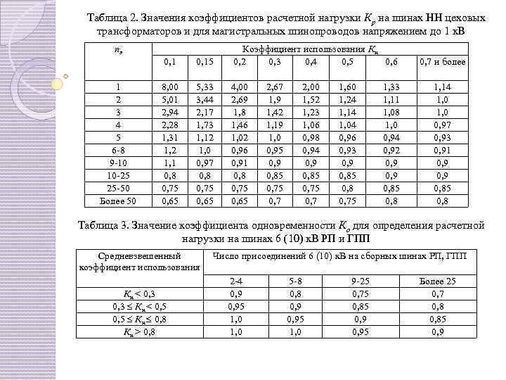 Какой коэффициент больше