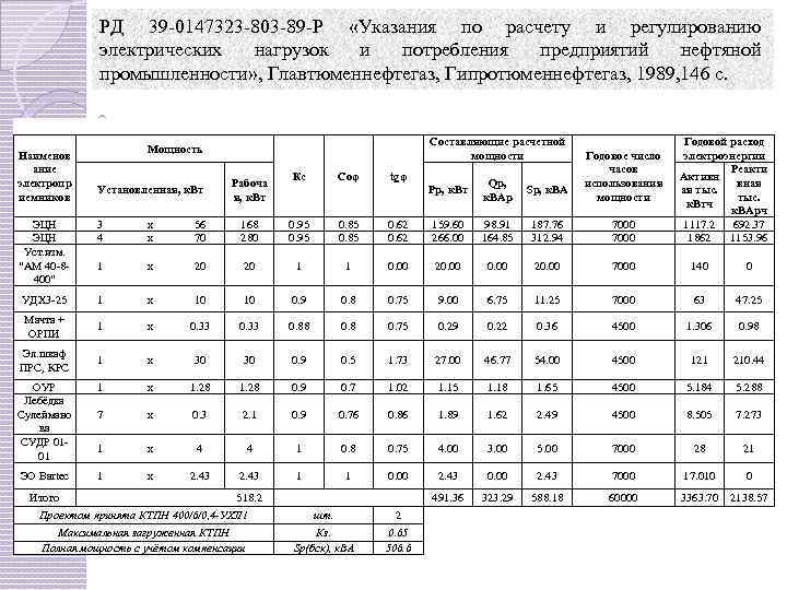 РД 39 -0147323 -803 -89 -Р «Указания по расчету и регулированию электрических нагрузок и