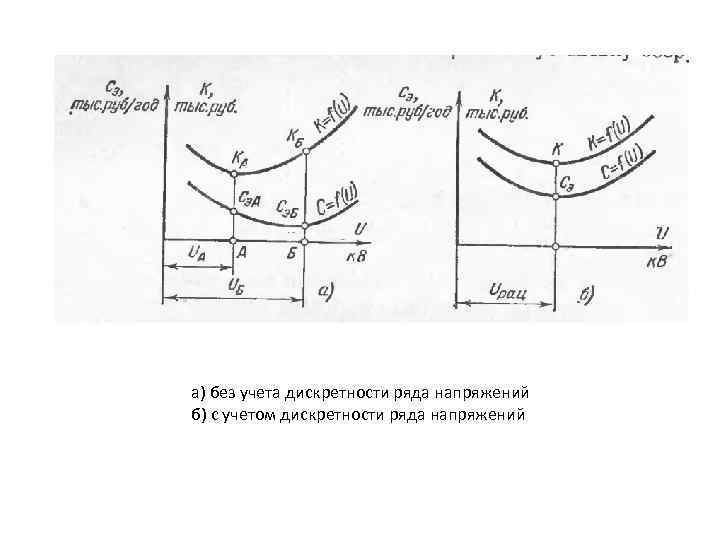 а) без учета дискретности ряда напряжений б) с учетом дискретности ряда напряжений 