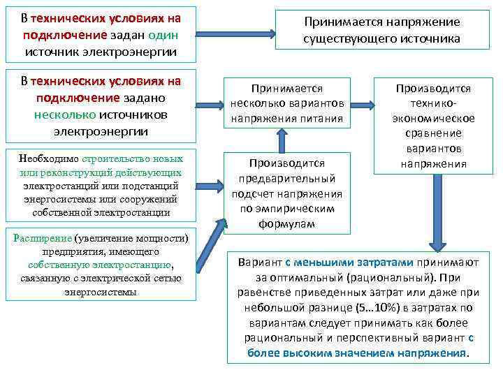 В технических условиях на подключение задан один источник электроэнергии В технических условиях на подключение