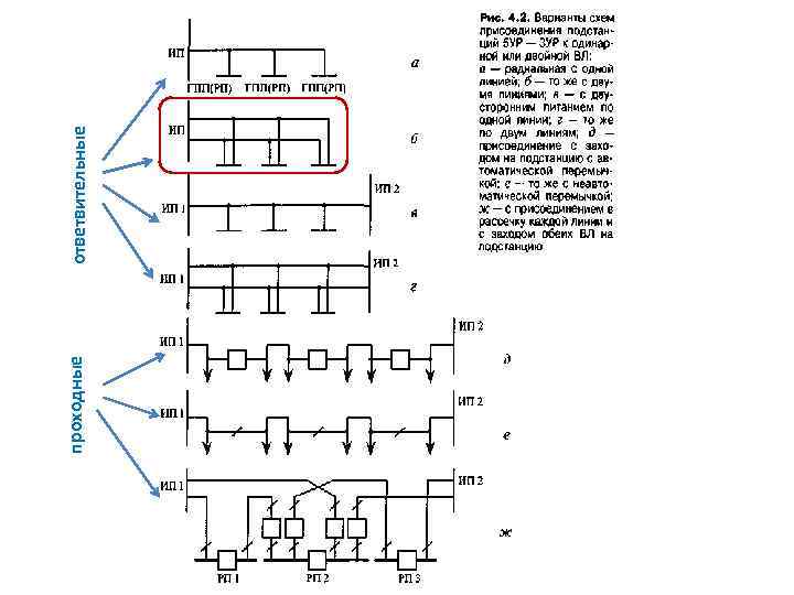 проходные ответвительные 