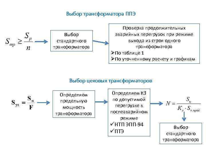 Выбор трансформатора ППЭ Выбор стандартного трансформатора Проверка продолжительных аварийных перегрузок при режиме выхода из