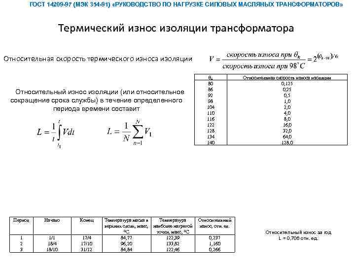 ГОСТ 14209 -97 (МЭК 354 -91) «РУКОВОДСТВО ПО НАГРУЗКЕ СИЛОВЫХ МАСЛЯНЫХ ТРАНСФОРМАТОРОВ» Термический износ