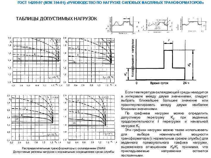 ГОСТ 14209 -97 (МЭК 354 -91) «РУКОВОДСТВО ПО НАГРУЗКЕ СИЛОВЫХ МАСЛЯНЫХ ТРАНСФОРМАТОРОВ» ТАБЛИЦЫ ДОПУСТИМЫХ