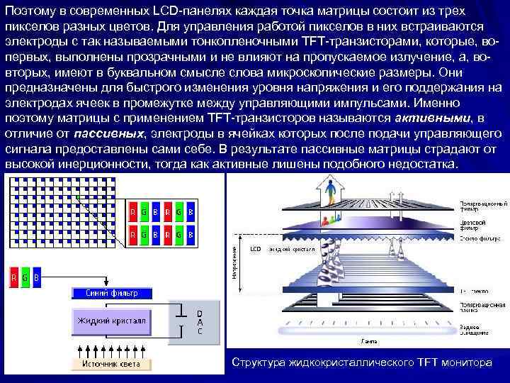 Поэтому в современных LCD-панелях каждая точка матрицы состоит из трех пикселов разных цветов. Для