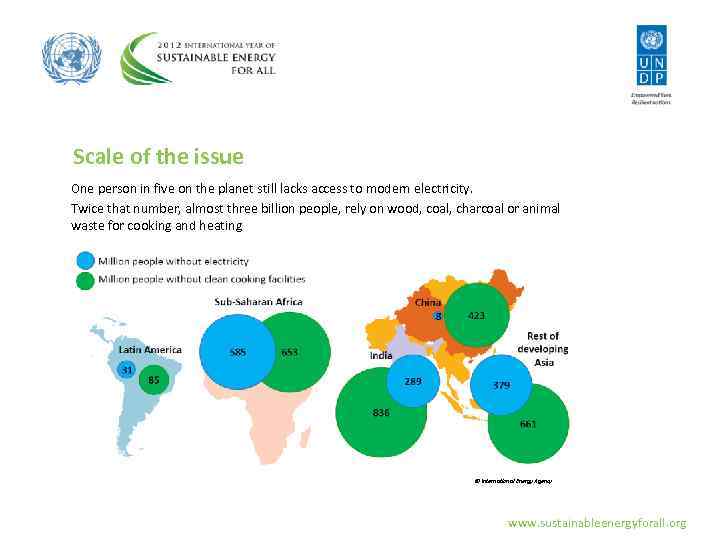 Scale of the issue One person in five on the planet still lacks access