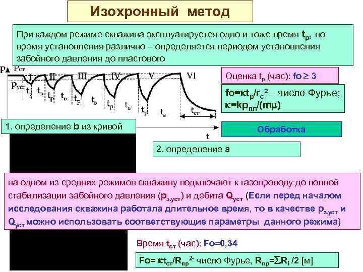 Изохронный метод При каждом режиме скважина эксплуатируется одно и тоже время tp, но время