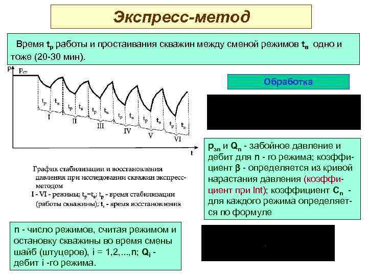 Экспресс-метод Время tp работы и простаивания скважин между сменой режимов tв одно и тоже