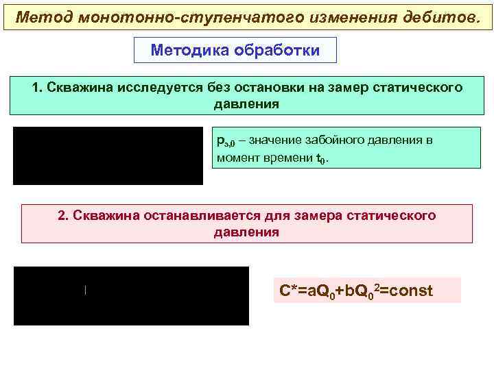 Метод монотонно-ступенчатого изменения дебитов. Методика обработки 1. Скважина исследуется без остановки на замер статического
