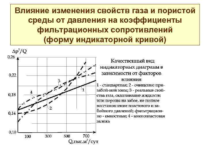 Зависимость газе состав. Зависимость параметров среды от давления.. Зависимость электрической прочности от давления для газов. Зависимость давления от фильтрации. Зависимость параметров флюидов и пористой среды от давления.