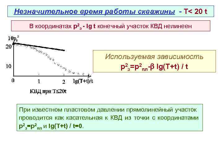 Незначительное время работы скважины - Т< 20 t В координатах р2 з - lg
