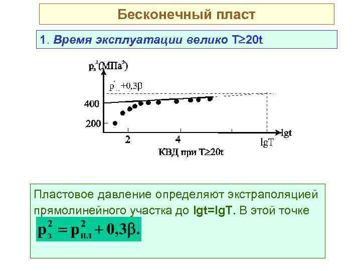 Бесконечный пласт 1. Время эксплуатации велико Т 20 t Пластовое давление определяют экстраполяцией прямолинейного