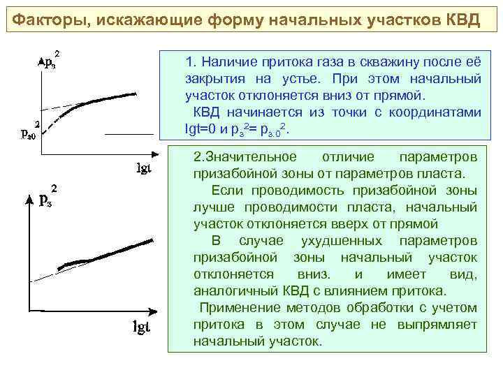 Факторы, искажающие форму начальных участков КВД 1. Наличие притока газа в скважину после её