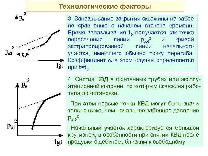 Технологические факторы 3. Запаздывание закрытия скважины на забое по сравнению с началом отсчета времени.