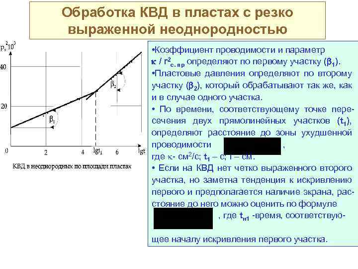 Кривая восстановления