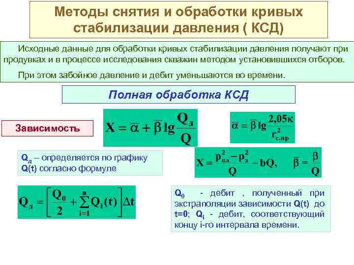 Методы снятия и обработки кривых стабилизации давления ( КСД) Исходные данные для обработки кривых