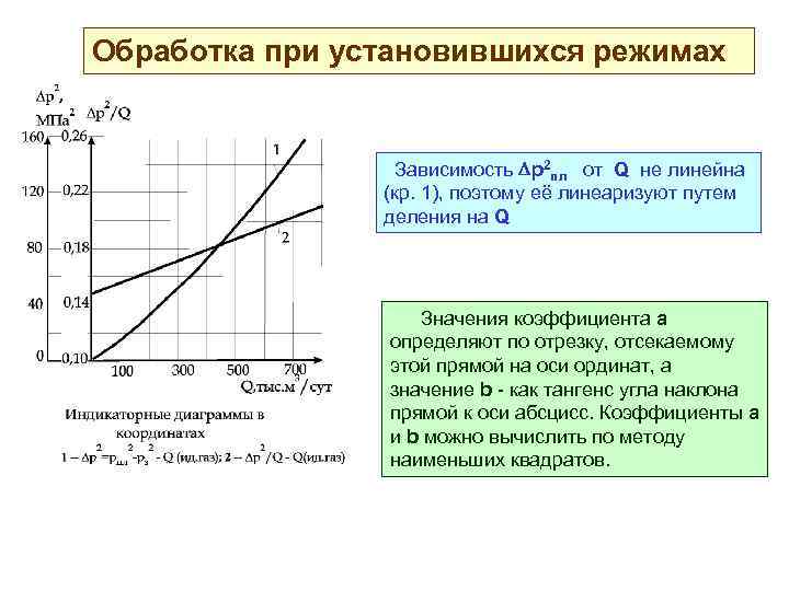 Несколько режимов в зависимости от. Линеаризованный график. Схема получения информации газогидродинамическими методами. Коэффициенты регулятора по линеаризованной модели. По результатам газогидродинамических исследований определяют.