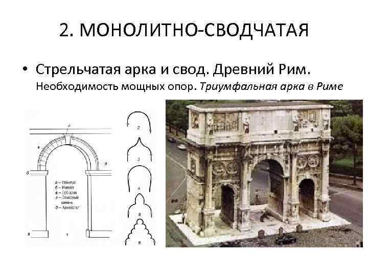 Описание картинки триумфальная арка 8 класс